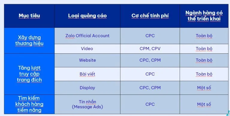 zalo marketing - aim academy